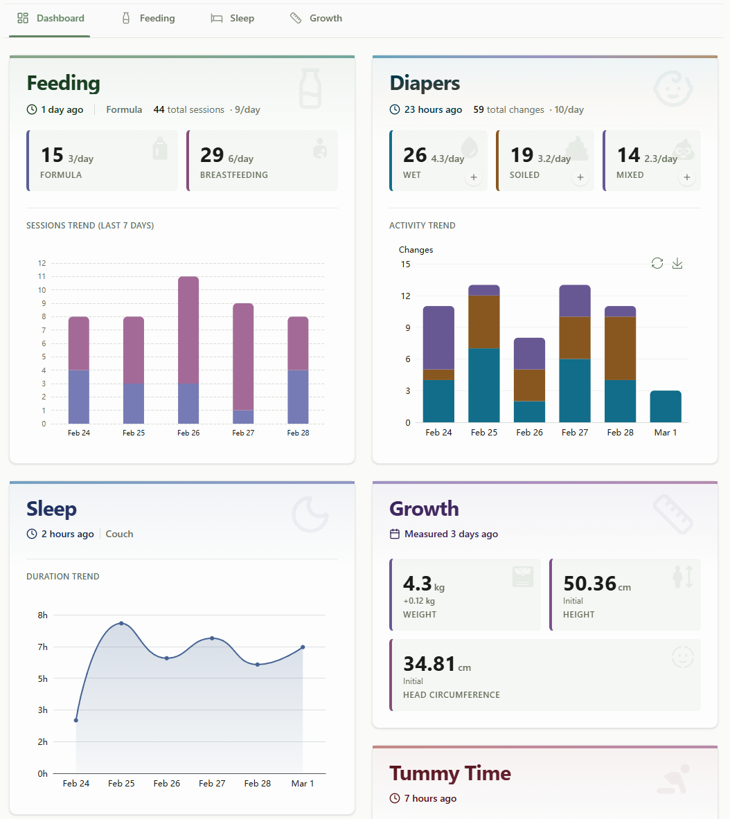 Storklet Private Dashboard showing feeding and sleep timelines without ads