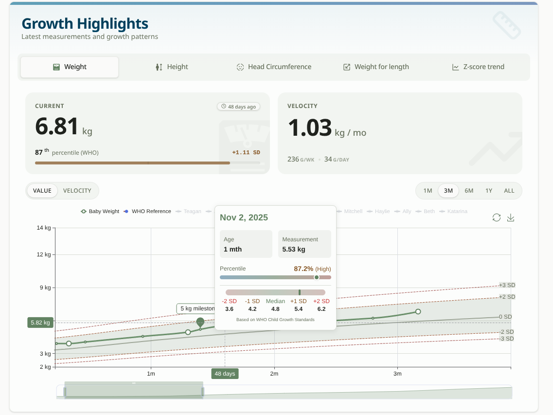 Clinical growth charts and developmental milestone tracker